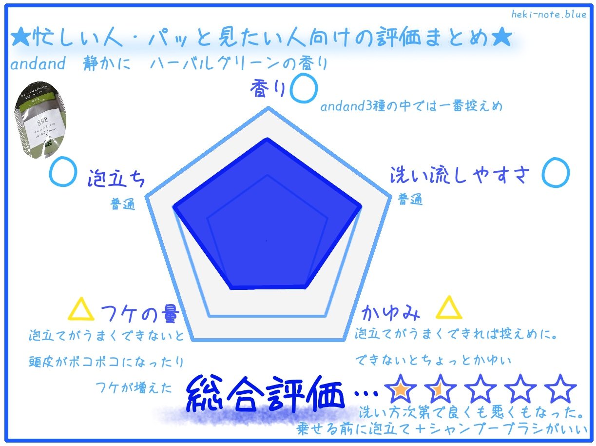 Andand を試した結果と感想 フケとかゆみは洗い方次第で引いたり出たり 香りを組み合わせるのは楽しかった 碧乃のーと